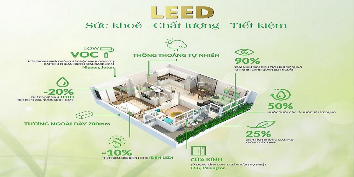 Giá-trị-sở-hữu-công-trình-xanh-chính-phẩm-theo-tiêu-chuẩn-đầu-tiên-tại-việt-nam