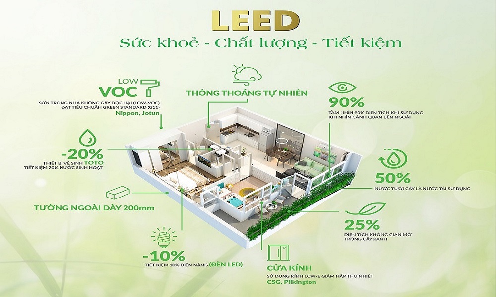 America Leed Standard Indoor