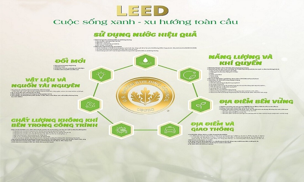 America Leed Standard In World