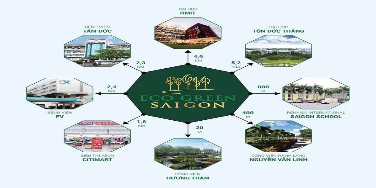 Kết-nối-tiện-ích-ngoại-khu-dự-án-căn-hộ-Eco-Green-Saigon-Quận-7