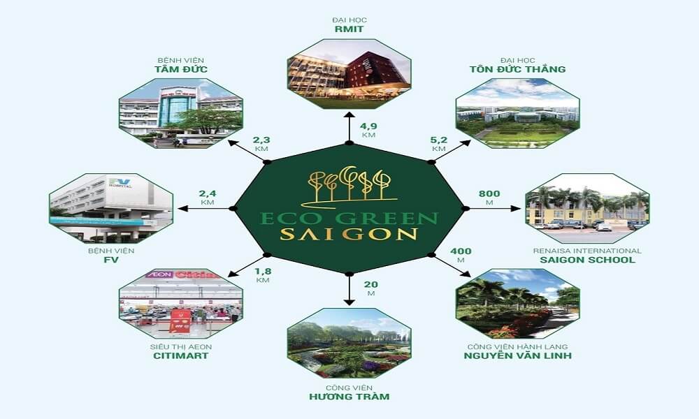 Kết nối tiện ích ngoại khu dự án căn hộ Eco Green Saigon Quận 7