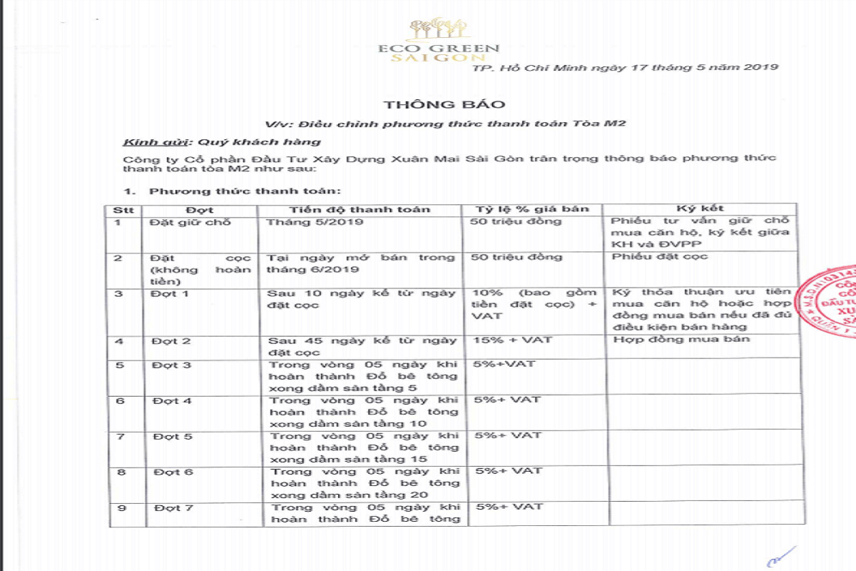 Phương-thức-thanh-toán-dự-án-EcoGreen-SaiGon-Quận-7