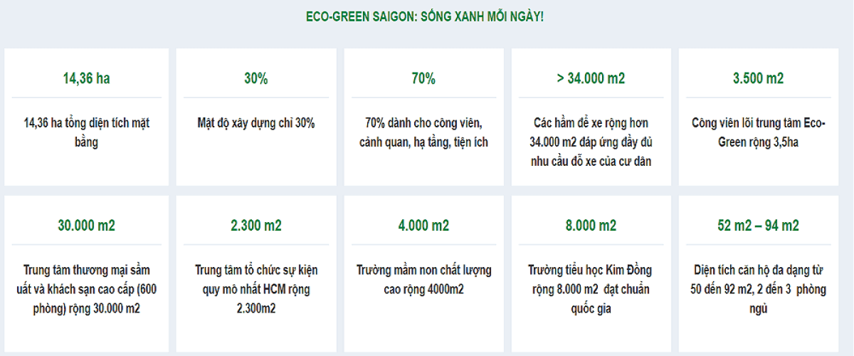 Tổng-quan-căn-hộ-Eco-Green-Saigon-Quận-7