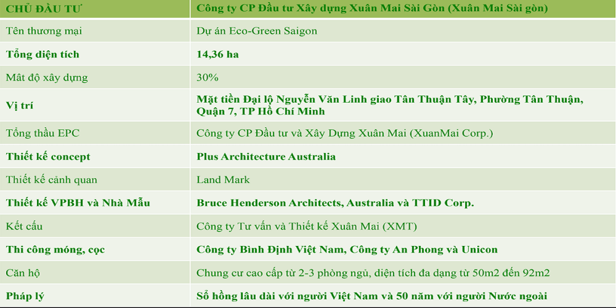 Tổng-quan-dự-án-căn-hộ-Eco-Green-Saigon-Quận-7