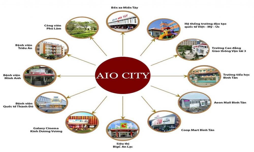 Dự án căn hộ Aio City có sự kết nối tới các tiện ích xung quanh thuận lợi