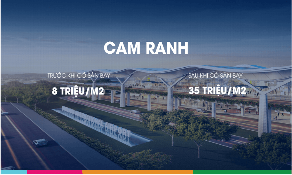 Tiềm năng tăng giá nếu khách hàng sở hữu nhà tại dự án SummerLand