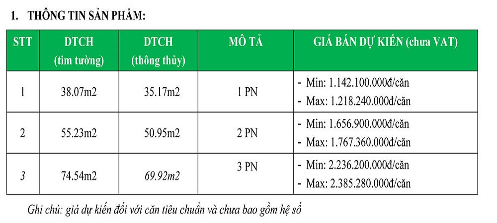 Bảng giá khoảng căn hộ biển dự án Thanh Long Bay Phan Thiết