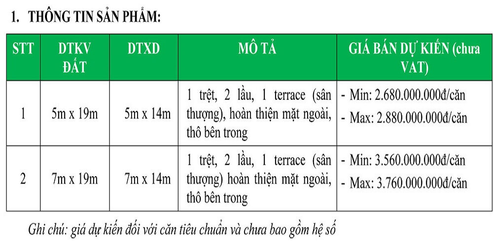 Bảng giá khoảng nhà phố biển thương mại dự án Thanh Long Bay Phan Thiết