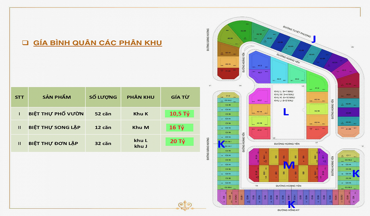 Giá bán khu biệt thự Sol Villas Quận 2