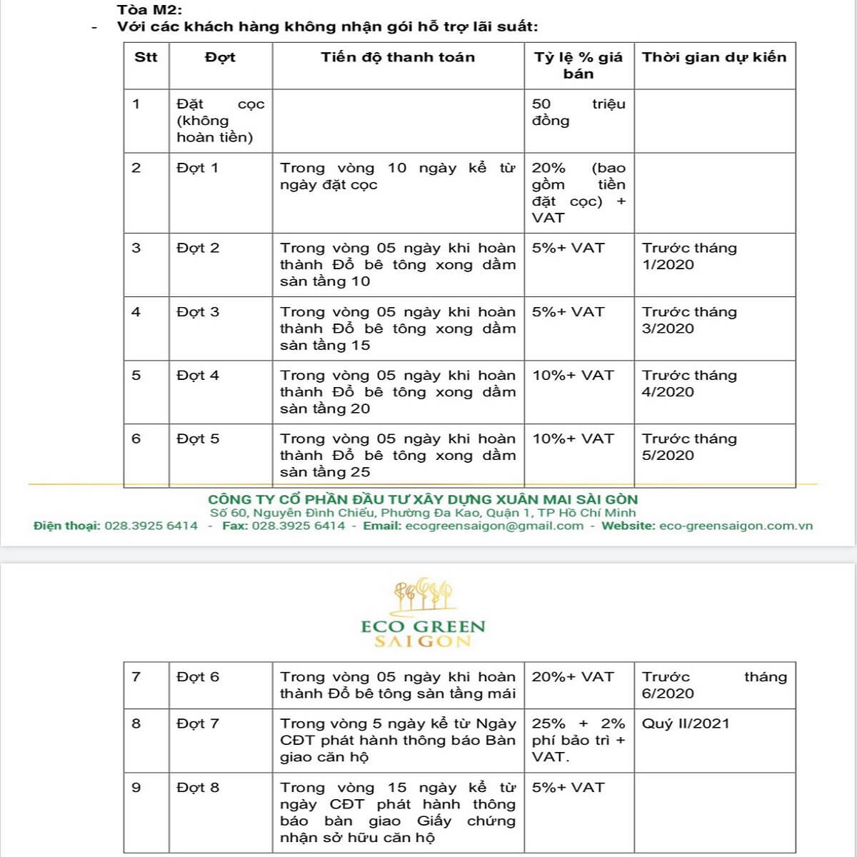 Phương thức thanh toán Block M2 dự án Eco Green Saigon