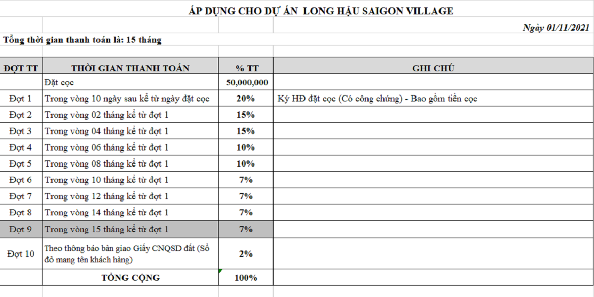 Tien do thanh toan Saigon Village Long Hậu