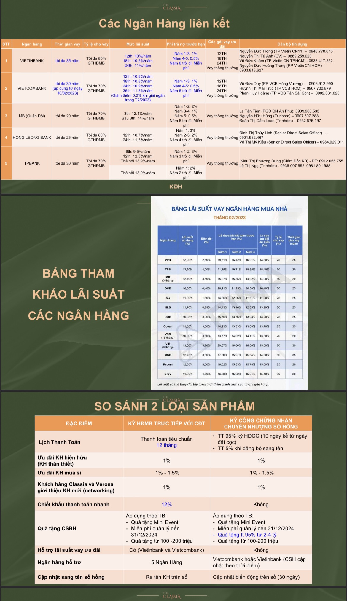 Chinh-sach-ngan-hang-lien-ket-Classia-Khang-Dien